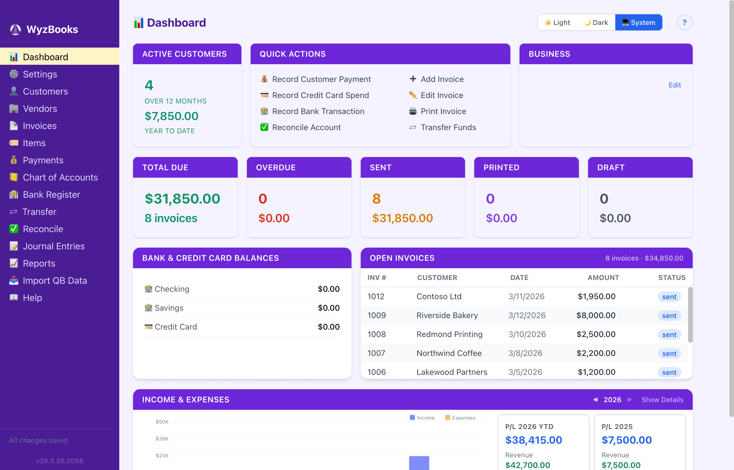 WyzBooks Dashboard
